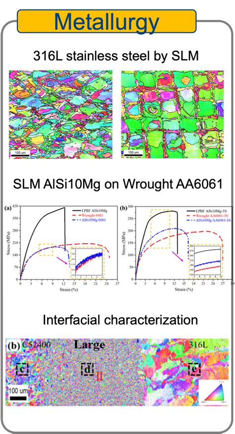 Image result for Metal Additive Part Example with Post-Processing