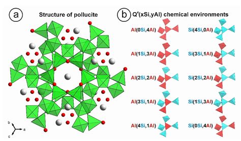 Local Structure and Protons in Non-Stoichiometric Pseudo-Cubic ...