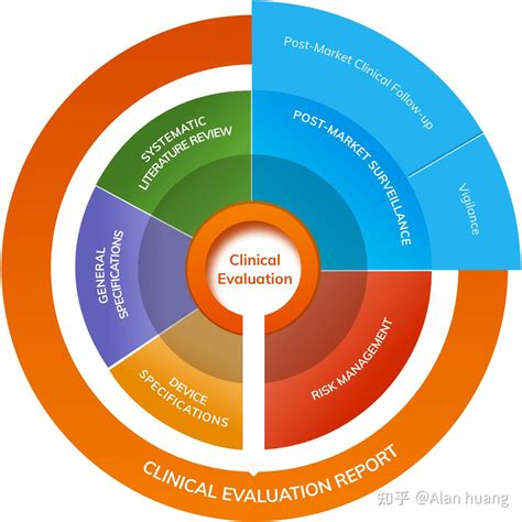 关于MDR认证CER临床评估报告的六个问题 - 知乎