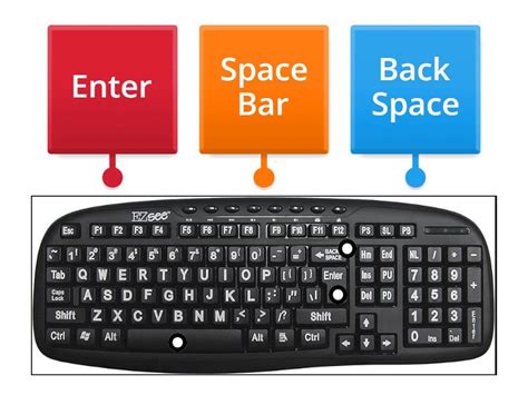 Image result for Computer Keyboard with Labeled Functions