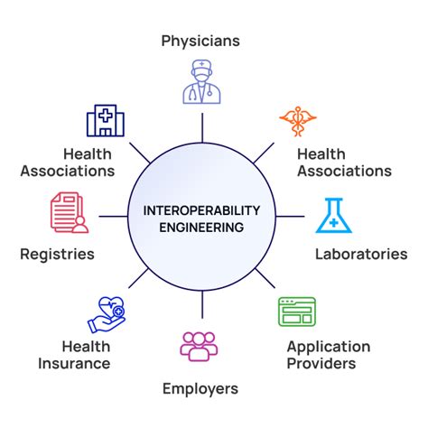 Interoperability 的图像结果