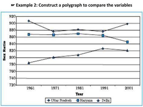 Data Representation Using Computer Graphics 的图像结果