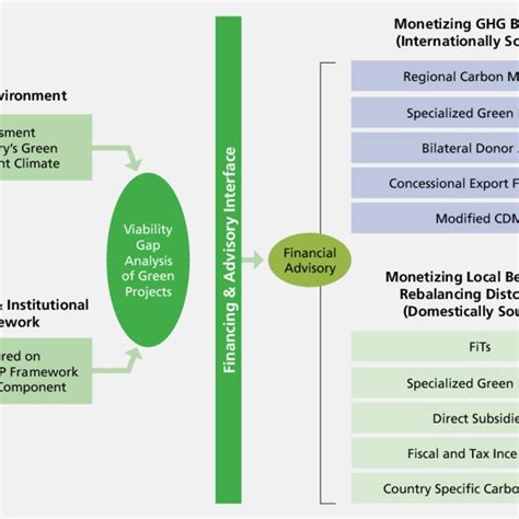 Development Finance 的图像结果