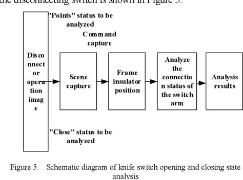 Image result for Application of Sequential Control Clip