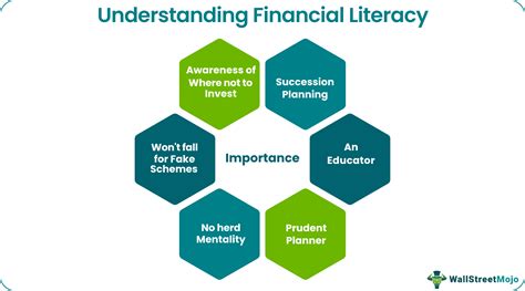 Financial Literacy Examples 的图像结果