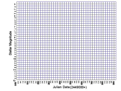 Image result for Variable Stars Infographic
