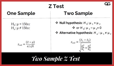 Image result for Statistics Hypothesis Testing Formulas
