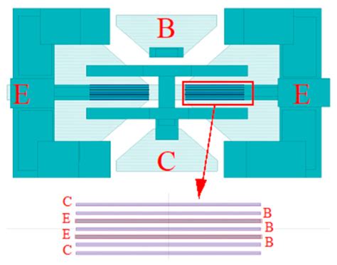 Harmonic Distortion Peculiarities of High-Frequency SiGe HBT Power ...
