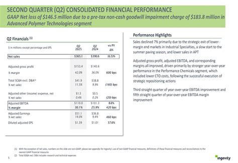 Ingevity Q2 2025 slides: Margins expand despite sales decline, guidance ...
