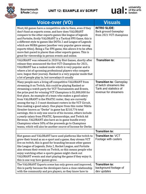 Image result for Av Script Sample