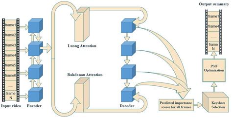 Image result for AVS Transition