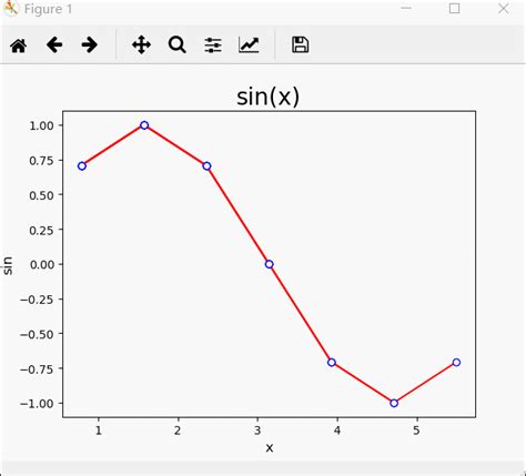 python学习：使用Matplotlib画实时的动态折线图_matplotlib 实时折线图-CSDN博客