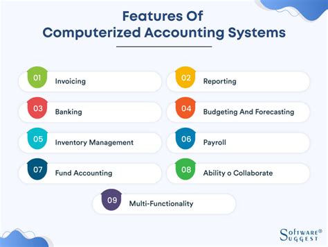 Image result for Computerized Accounting Software