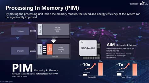 Image result for Memory RoadMap