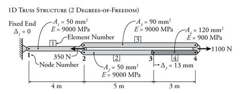 Image result for 3D Stiffness Method Examples