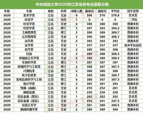 985大学多少分才能考入，看完院校录取分数线，2022考生就知道 - 知乎