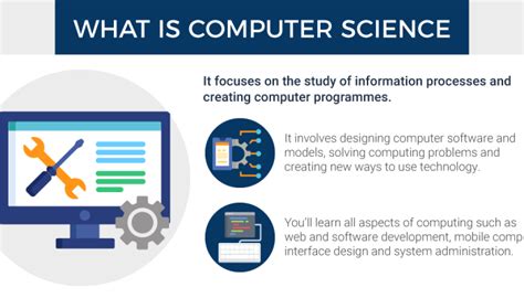 Image result for Computer Science Defintion