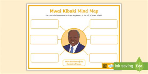 Mwai Kibaki Worksheet | Mind Map | Kibaki Day (teacher made)