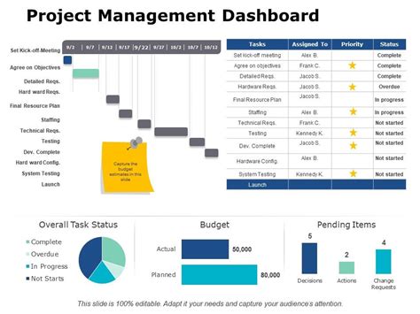 Project Management PPT 的图像结果