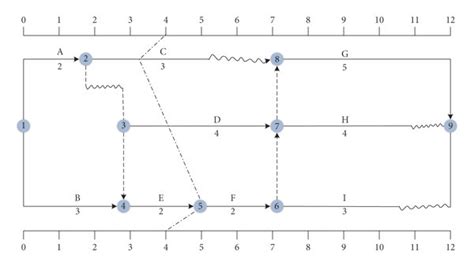Image result for Forward Line Comparison Method