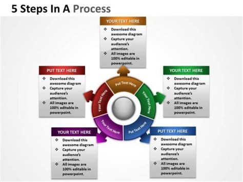 Business Development Process Cycle Diagram 的图像结果