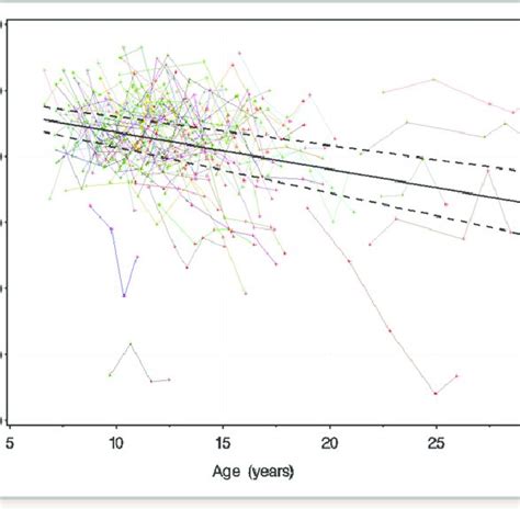 Image result for LGE Stat Tutorial
