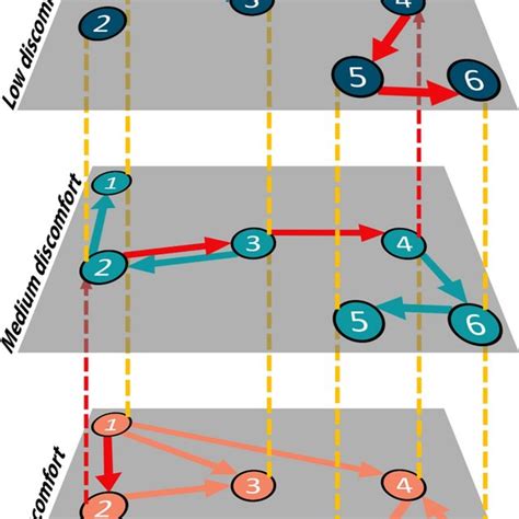 Image result for Betweenness Centrality Calculation