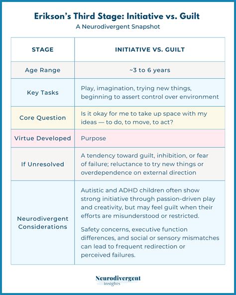 Initiative vs. Guilt: The “Can I?” Stage