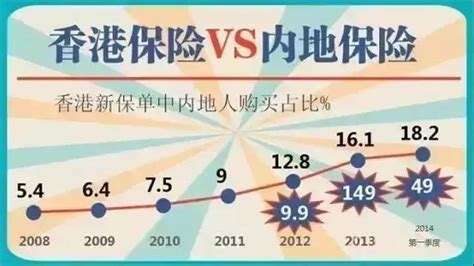香港保险VS大陆保险，史上最详细的对比 - 知乎