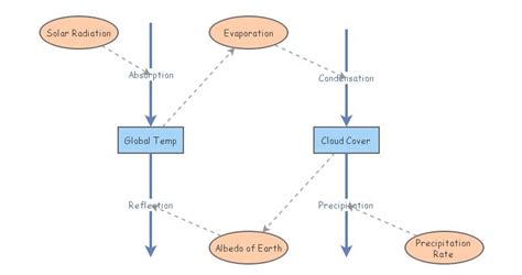 Positive Feedback Loop Example 的图像结果