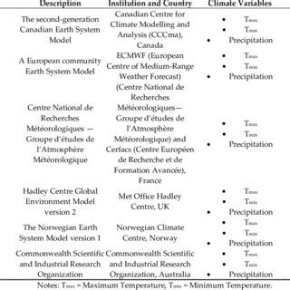Variable Resolution Model Climate Models 的图像结果