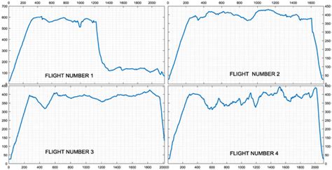 Interval Fuzzy Model for Robust Aircraft IMU Sensors Fault Detection