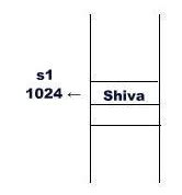 String Immutable Java 的图像结果