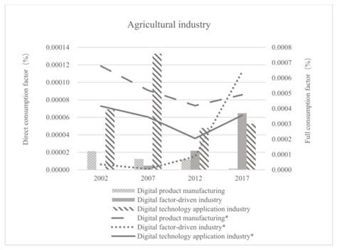The Digital Economy Empowers the Sustainable Development of China’s ...