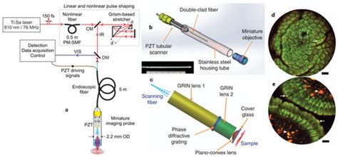 Micromachines | Special Issue : Optical MEMS, Volume III
