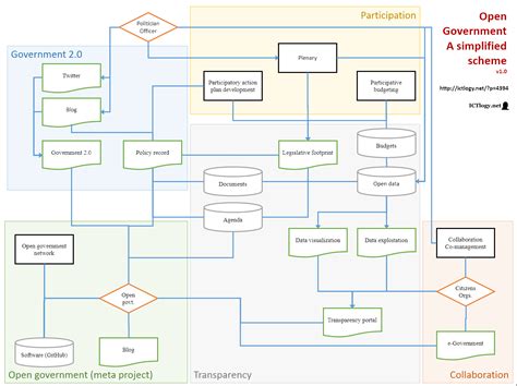 Scheme 的图像结果