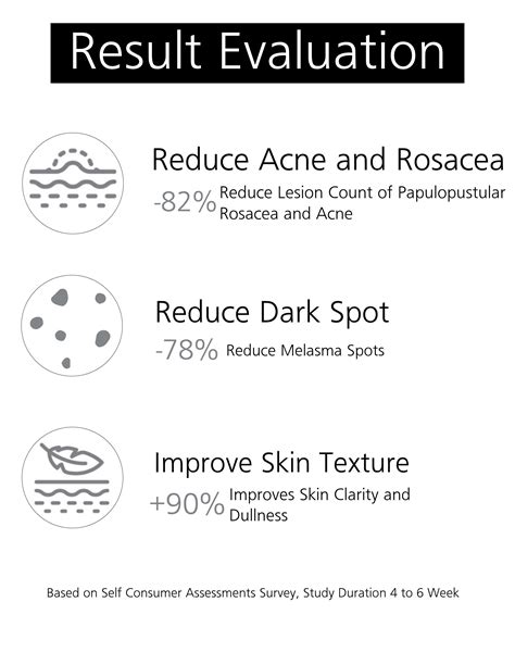 AZELAIC ACID 10% – The True Therapy