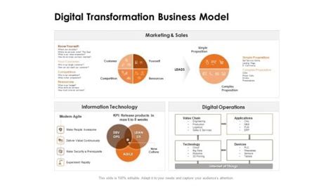 Image result for Digital Product Manager Competency Matrix