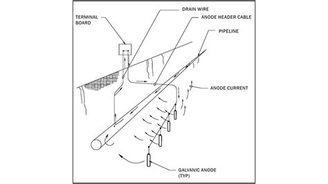 GACP vs. ICCP - Which Cathodic Protection System is Right for my ...