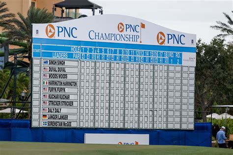2023 PNC Championship Saturday tee times and streaming…