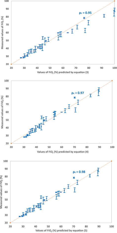 Image result for FiO2 Values