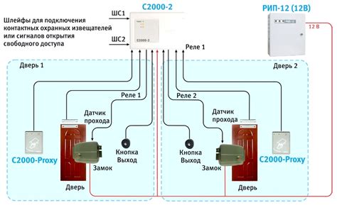 C2000 2 схема подключения скуд