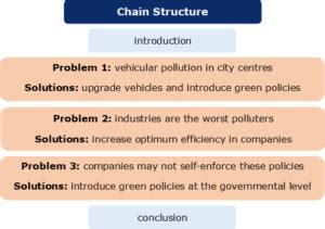 Problem and Solution Structure 的图像结果
