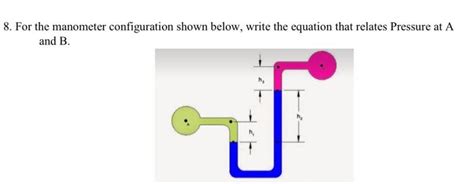 Image result for Manometer Equation