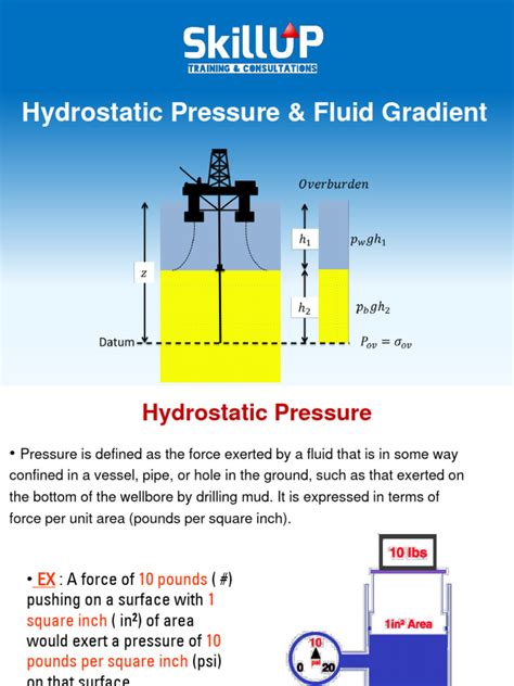 Hydrostatic Pressure Explained 的图像结果