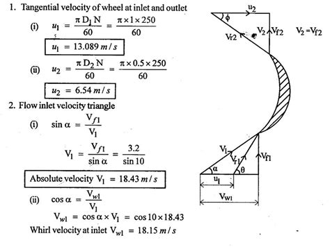 Solved Examples based on inward flow reaction turbine