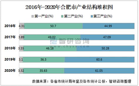 江苏省40个县市GDP一览，16个县市GDP突破千亿_江苏GDP_聚汇数据