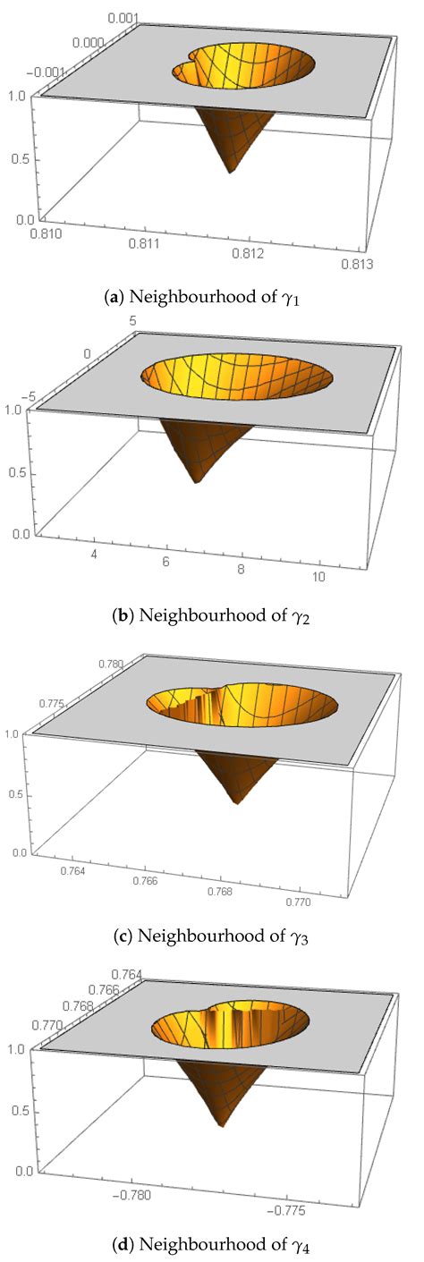 Convergence and Stability of a Parametric Class of Iterative Schemes ...