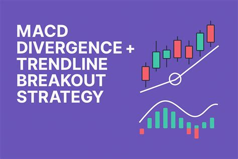 Image result for MACD Strategy