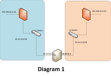 Image result for Bandwidth Computing